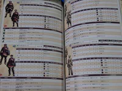 Monster Hunter Tri Official Guide Book Japan  
