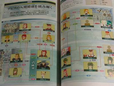 Tales of the Abyss Complete Guide NAMCO Official Book  